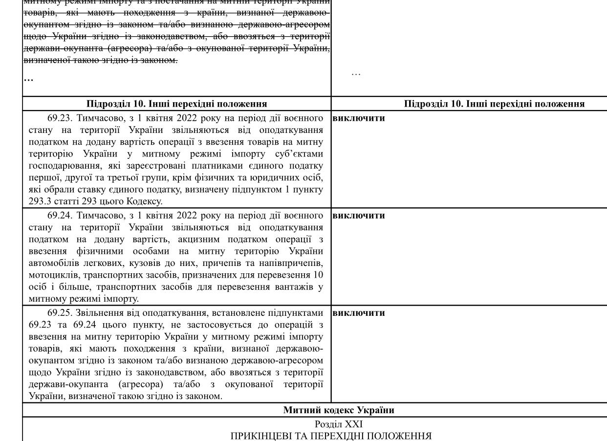 Харьковская область - Синегубов рассказал об обстрелах Салтовки, Пятихаток, Алексеевки