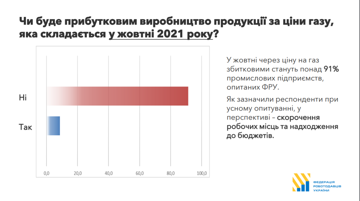 Результат опроса предприятий
