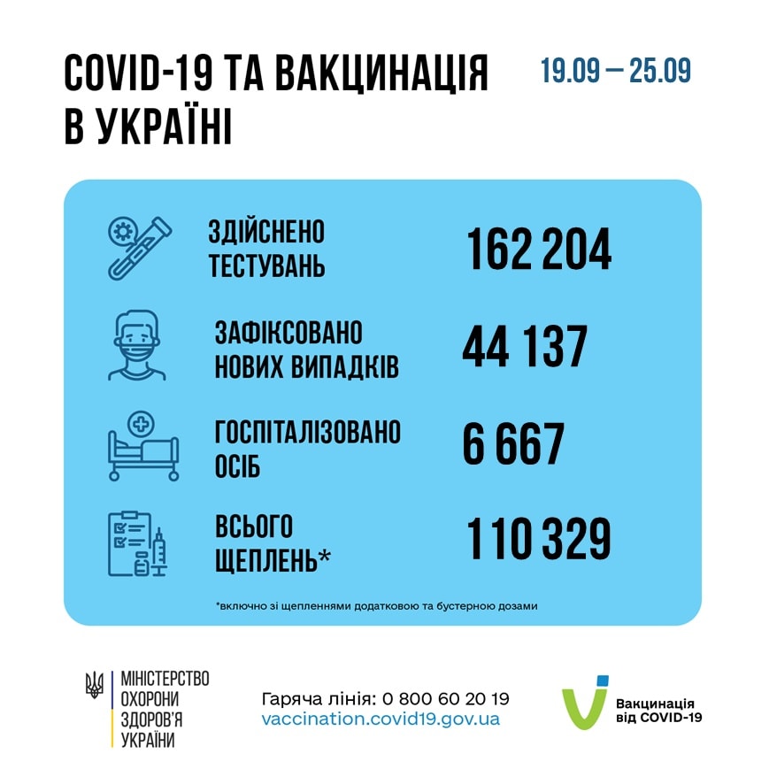 Статистика по коронавирусу