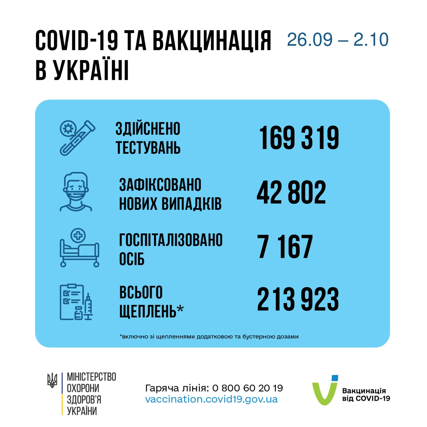 Статистика по коронавирусу