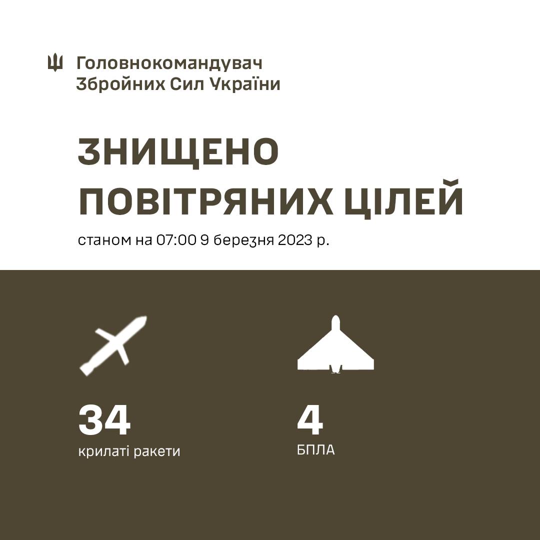 Главком ВСУ Валерий Залужный подвел итоги ночной атаки россиян