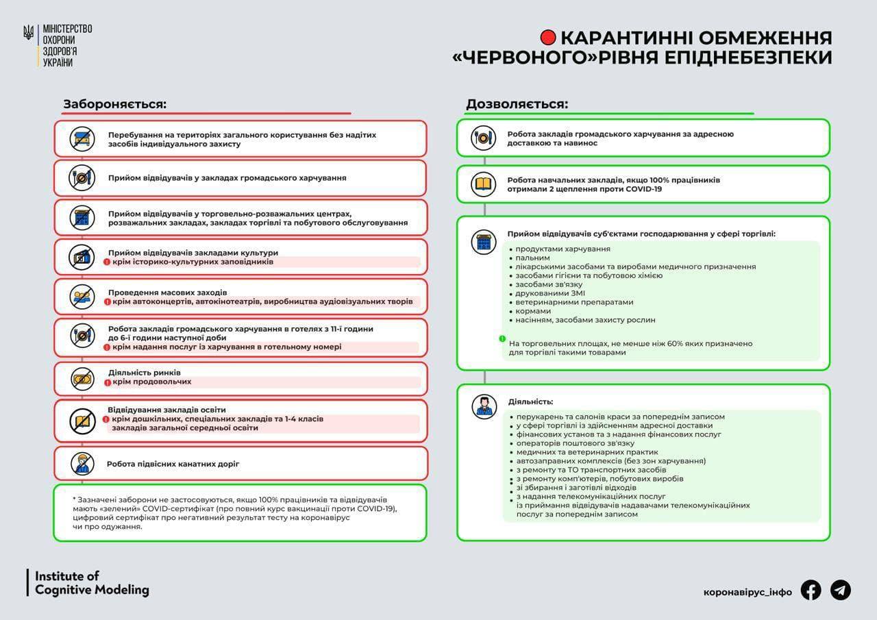 Правила карантина в Украине. Скриншот Минздрава