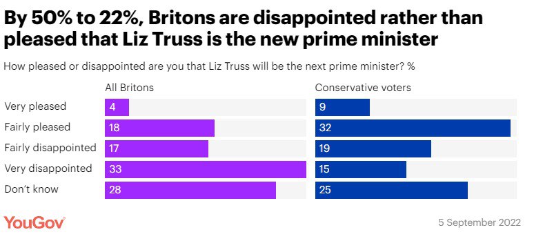 Результаты опроса в Британии, фото 2