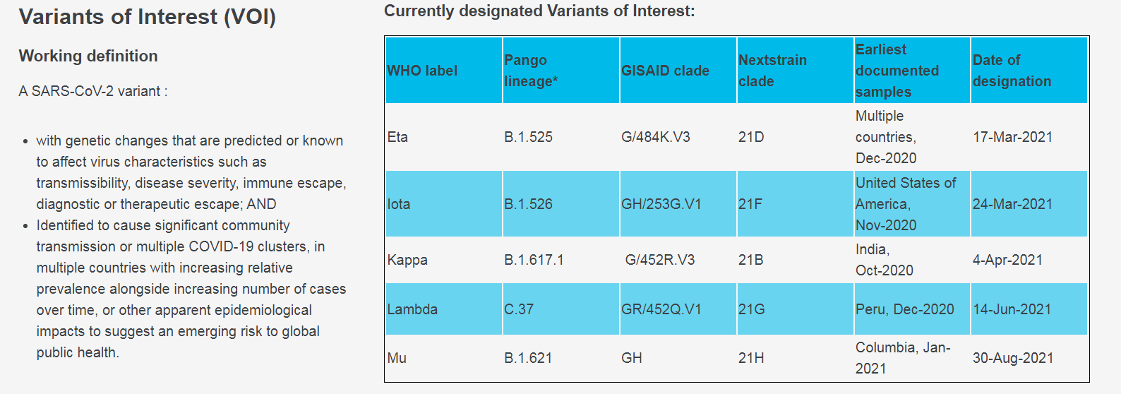 Таблица ВОЗ