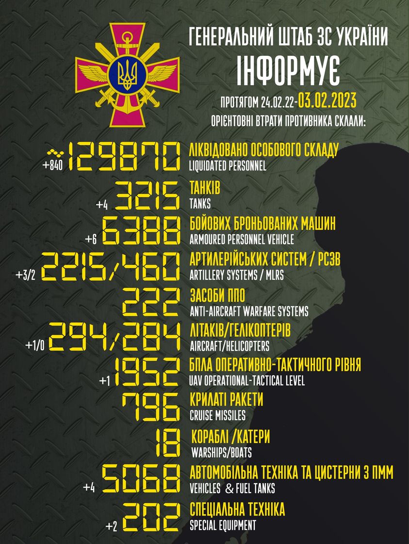 Втрати Росії у війні на 3 лютого