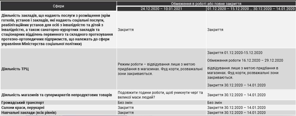 план карантина с декабря