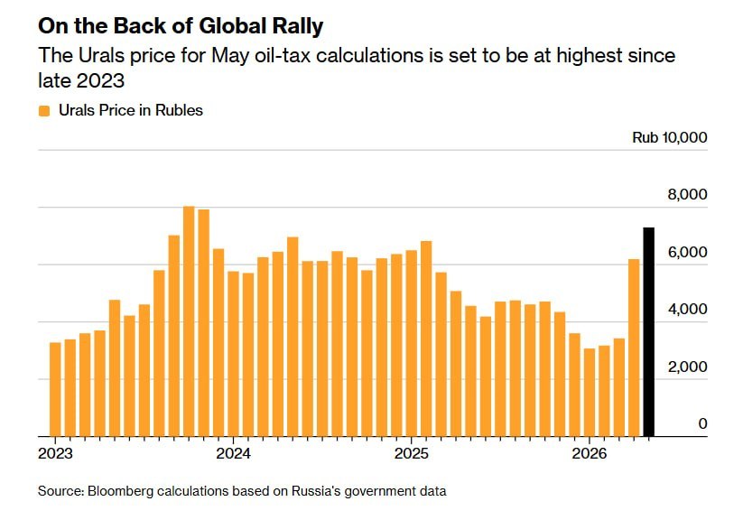 Графік коливань ціни на нафту. Джерело &ndash; bloomberg.com